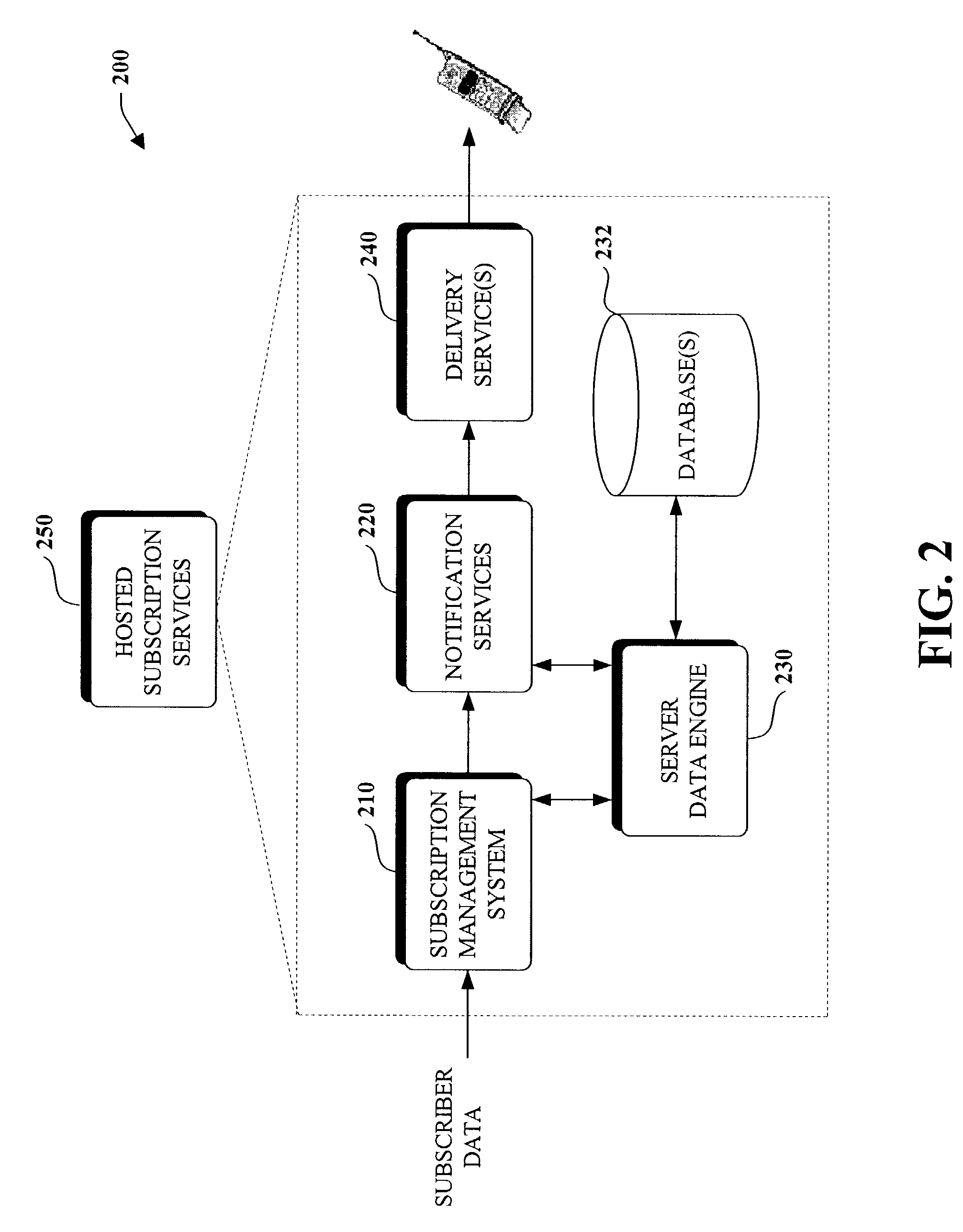 Programming model for subscription services