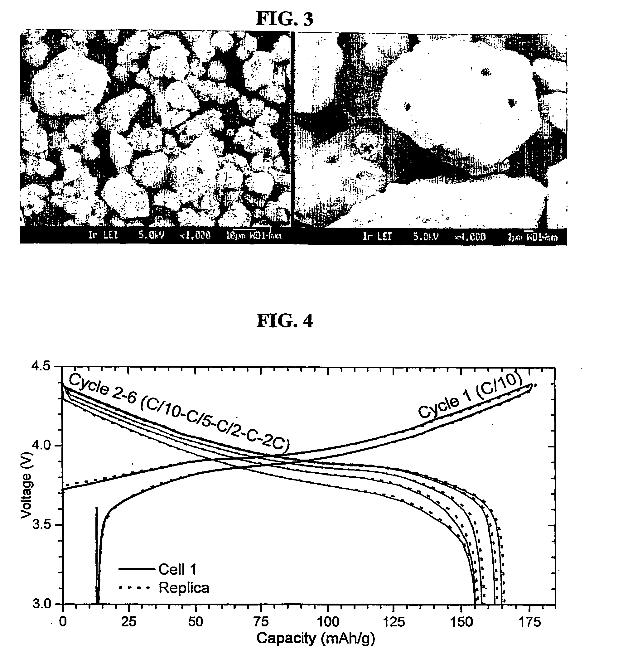 Electrode active material powder with size dependent composition and method to prepare the same