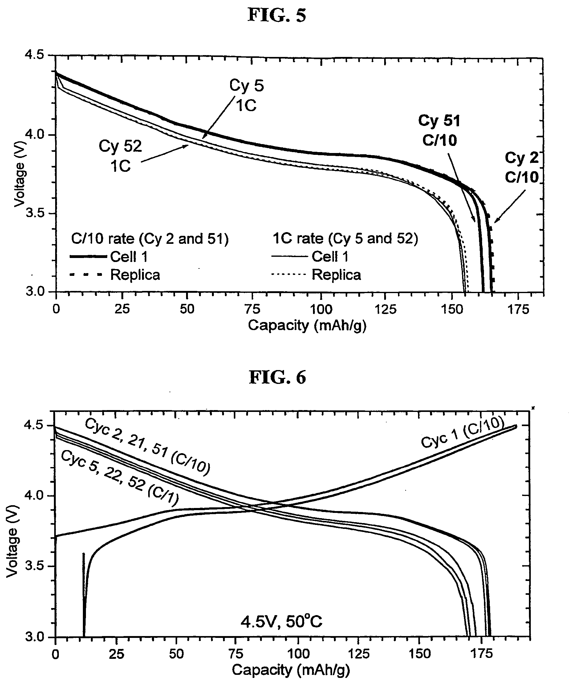 Electrode active material powder with size dependent composition and method to prepare the same