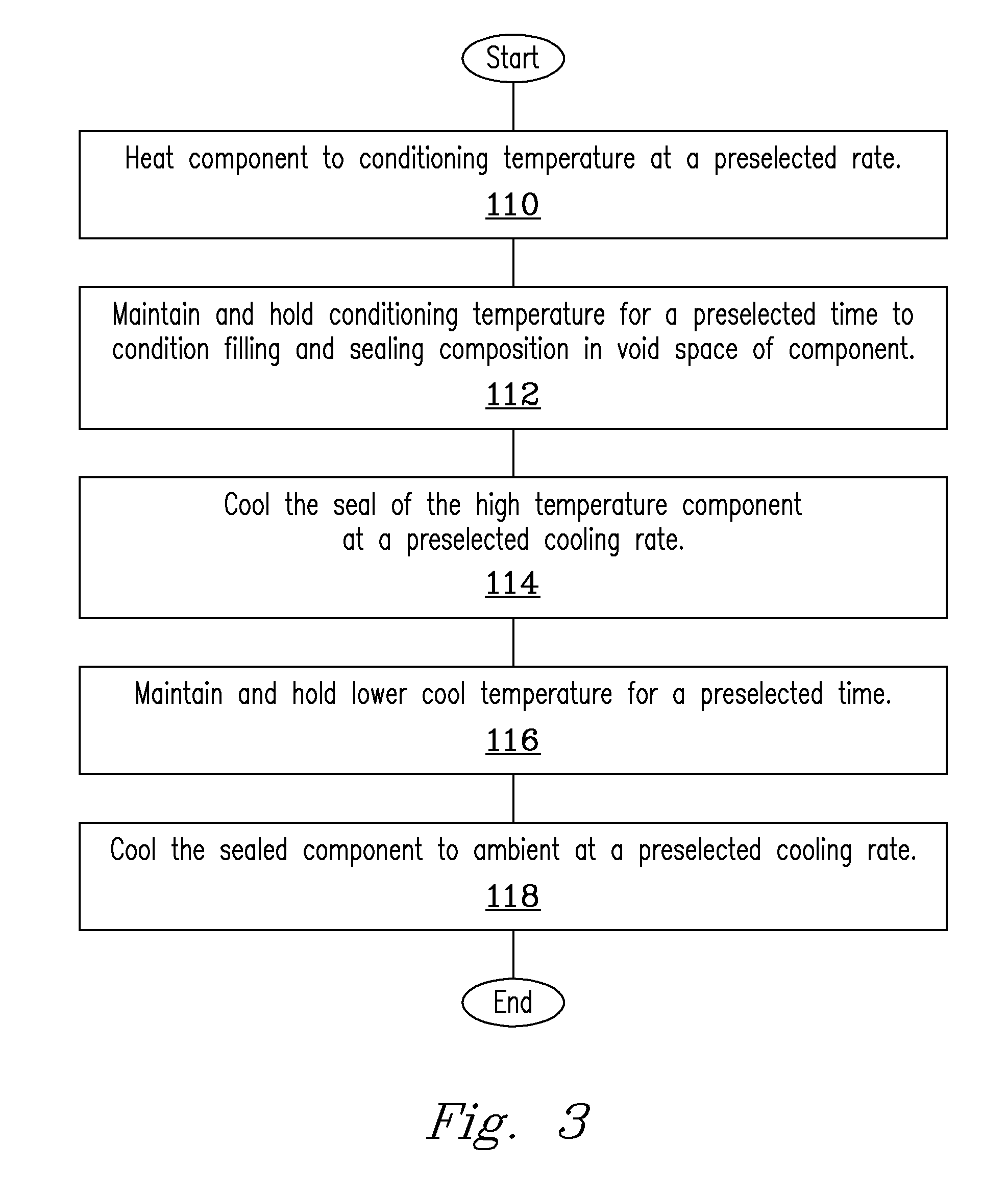 Glass composition and process for sealing void spaces in electrochemical devices