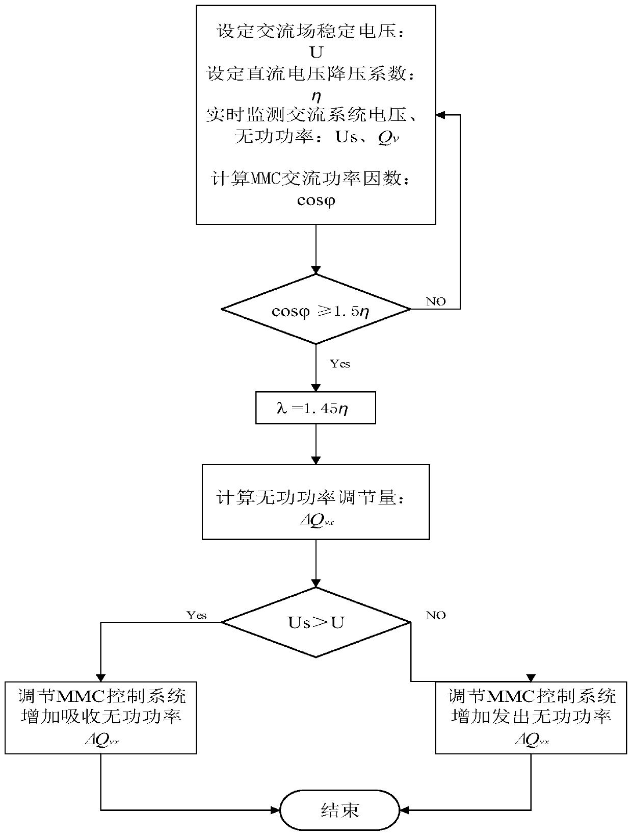 Step-down operation control method for hybrid MMC flexible direct current power transmission system