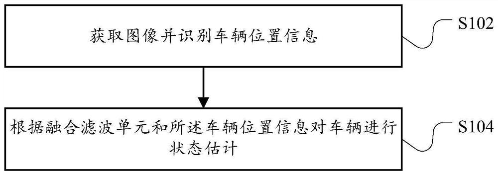 Vehicle state estimation method and device, electronic device, storage medium, vehicle