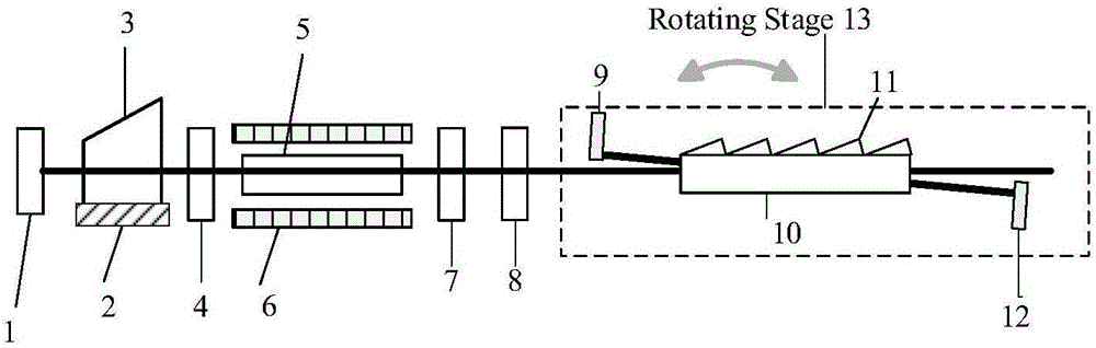 Terahertz parameter source coupling structure and working method thereof