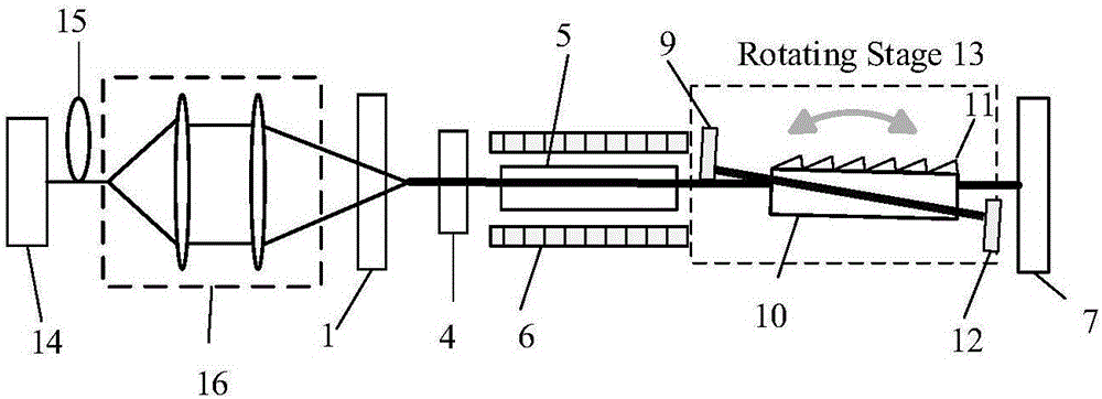 Terahertz parameter source coupling structure and working method thereof