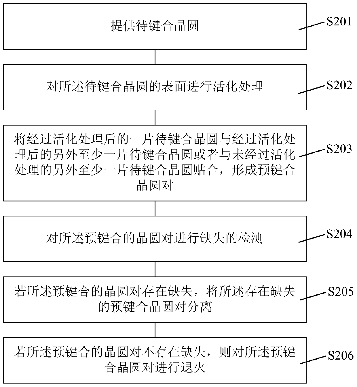 Low-temperature wafer direct bonding machine and wafer bonding method