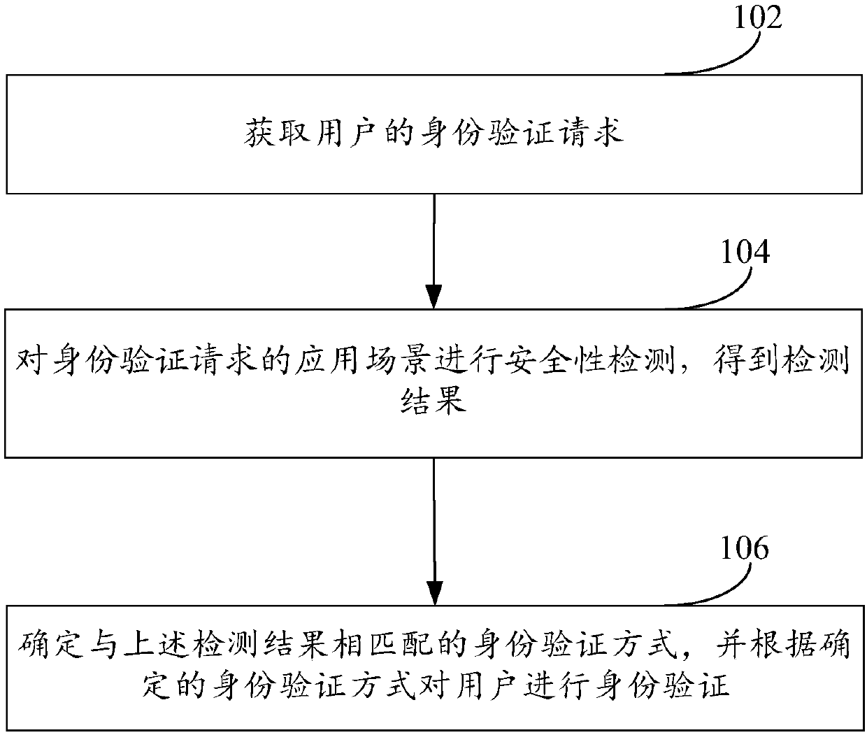 Identity verification method and mobile terminal