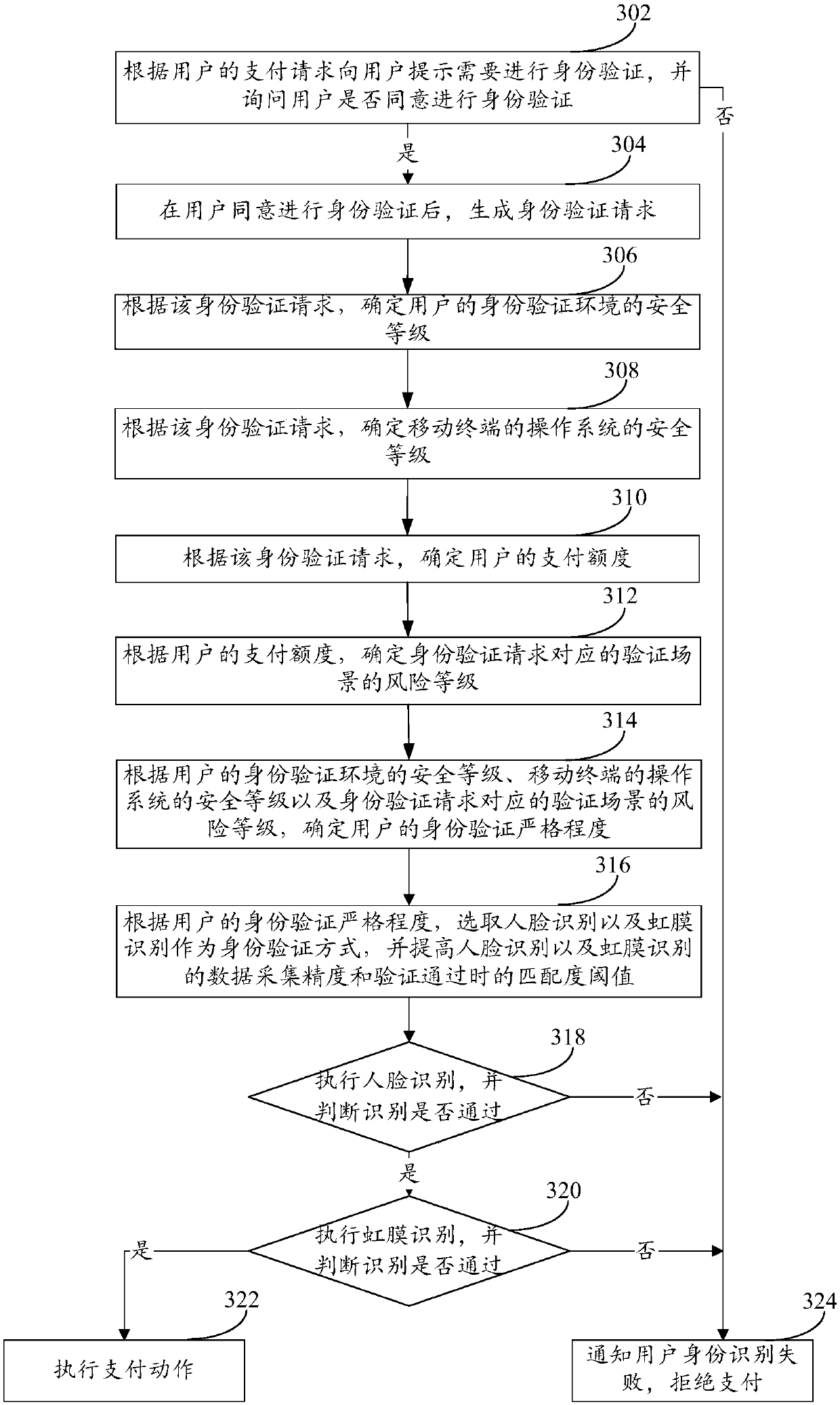 Identity verification method and mobile terminal