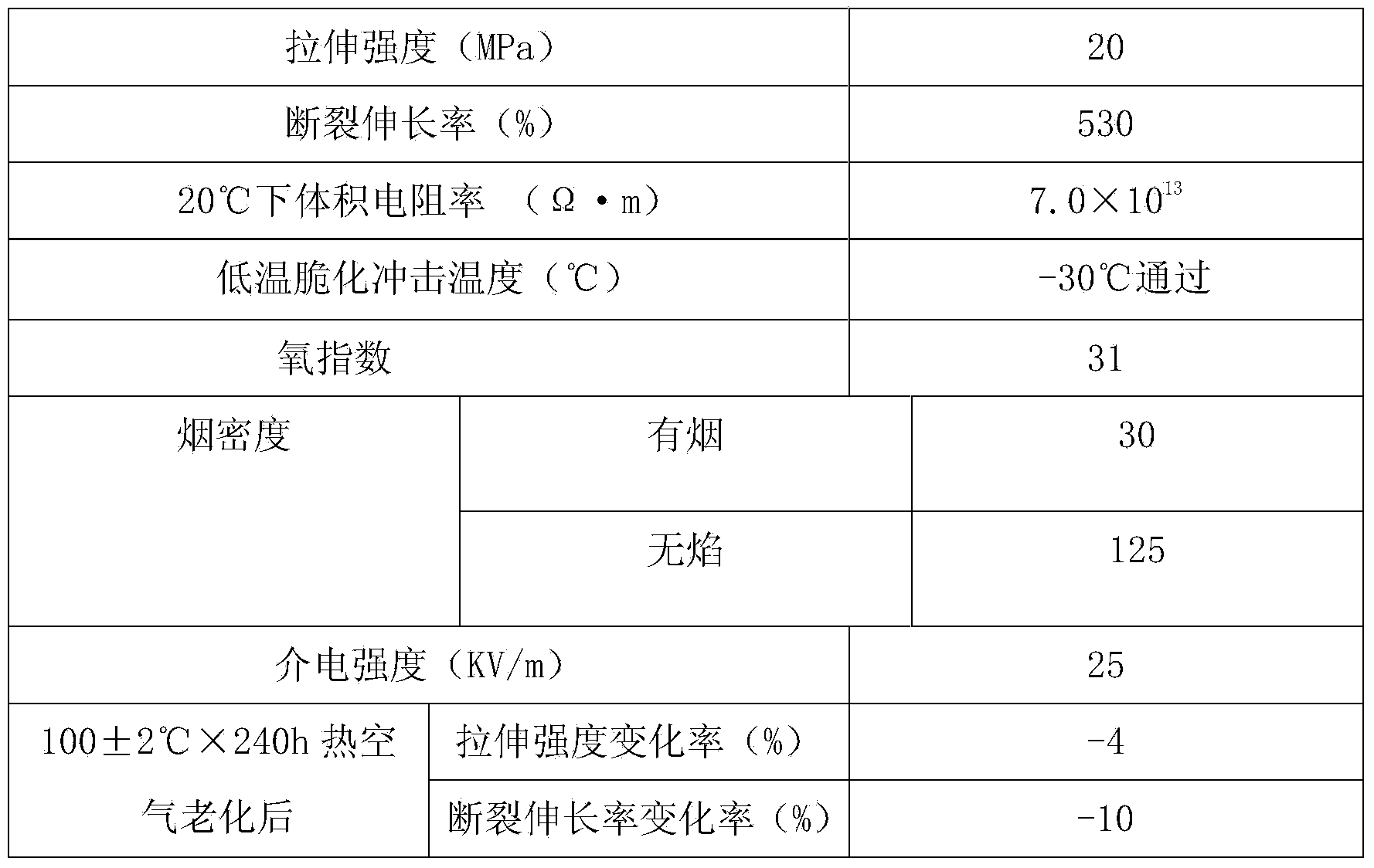 Halogen-free low-smoke flame-retardant TPE cable material