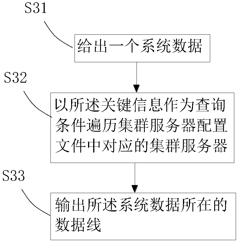 Method and a device for tracing the whole link of a distributed system log