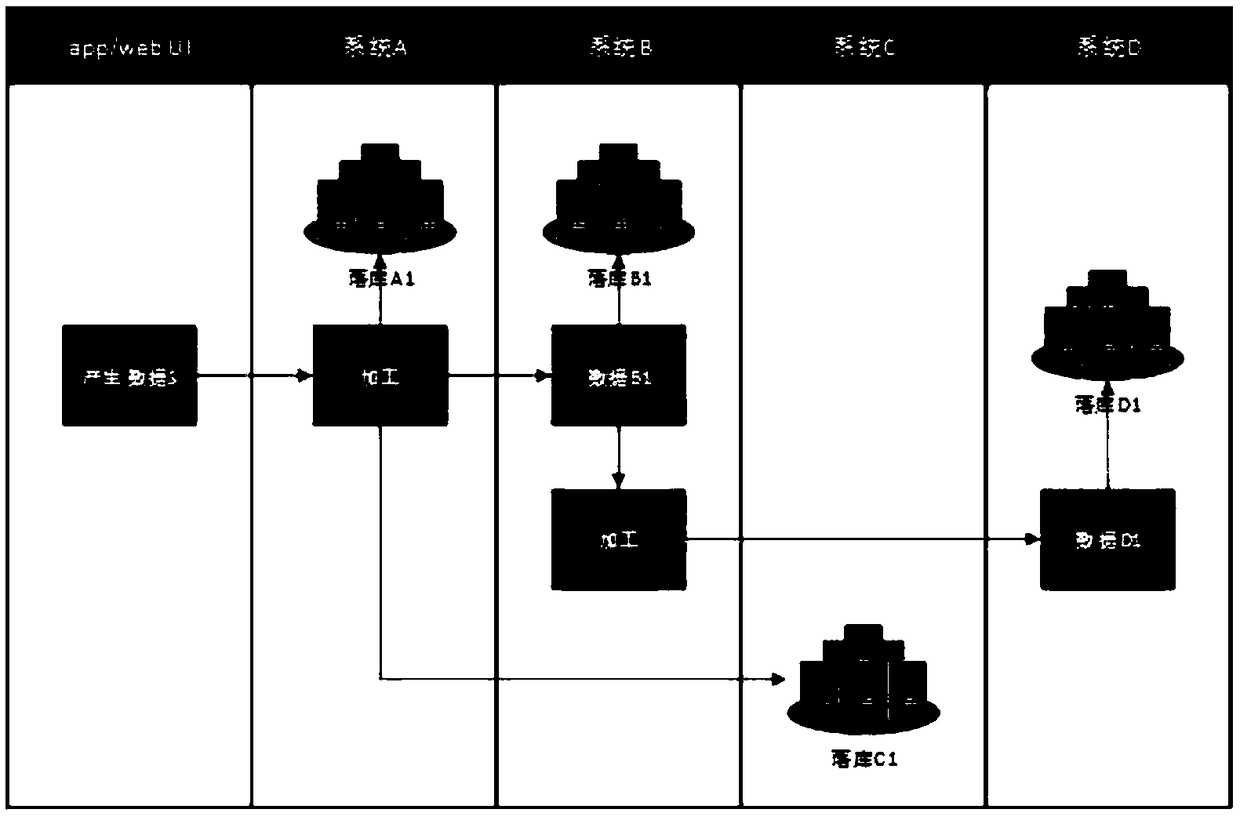 Method and a device for tracing the whole link of a distributed system log