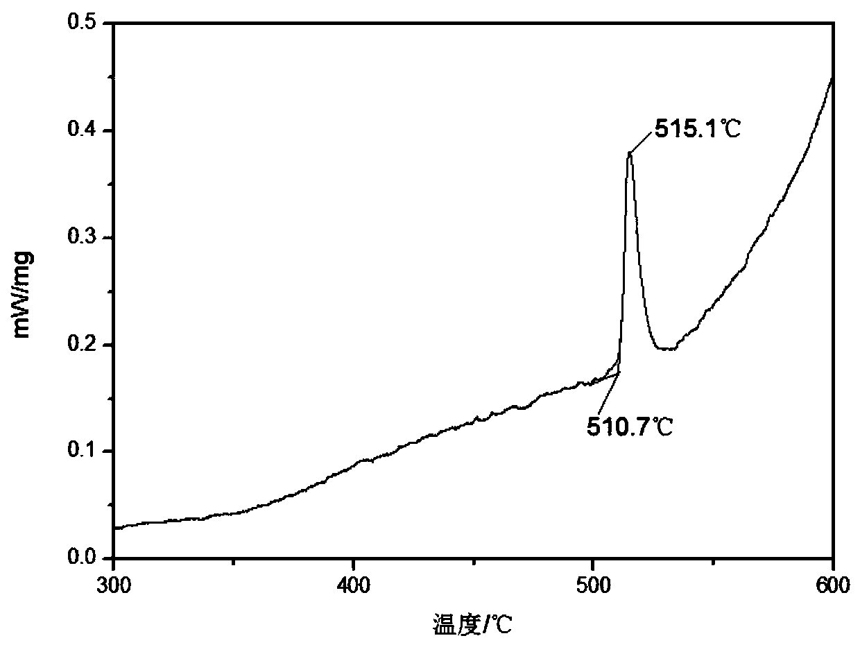 High-strength and high-toughness 2XXX aluminum alloy forging production process