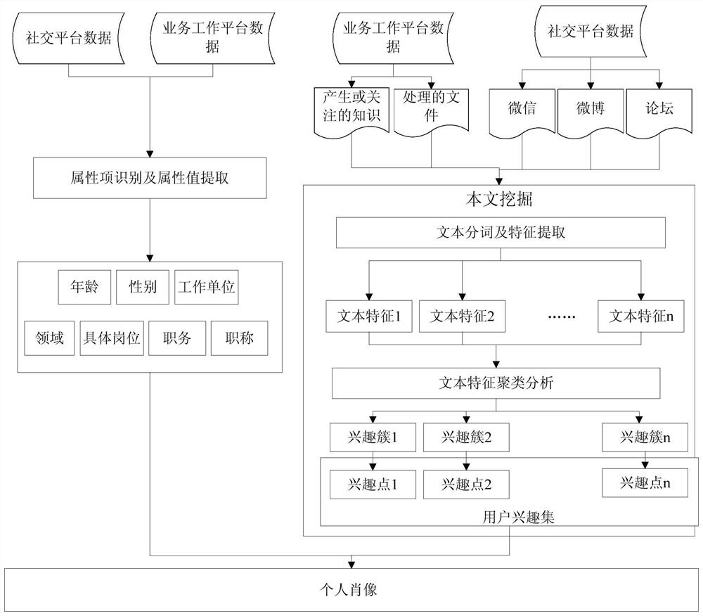 A system, method and medium for quickly locating interpersonal paths