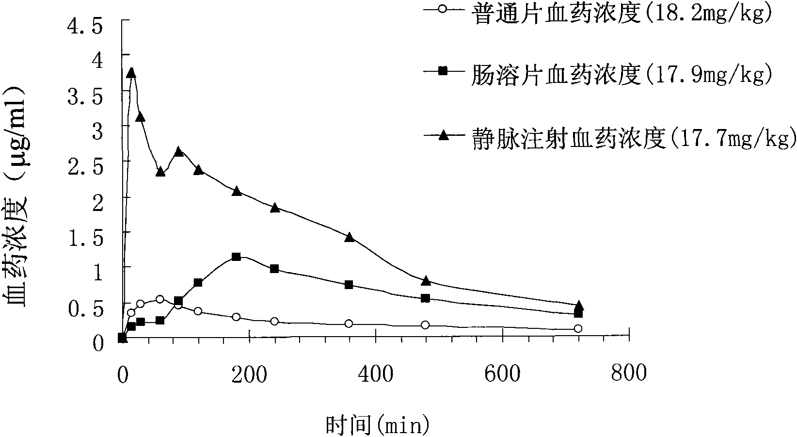 Enteric-coated medicament combination containing epigallocatechin gallate