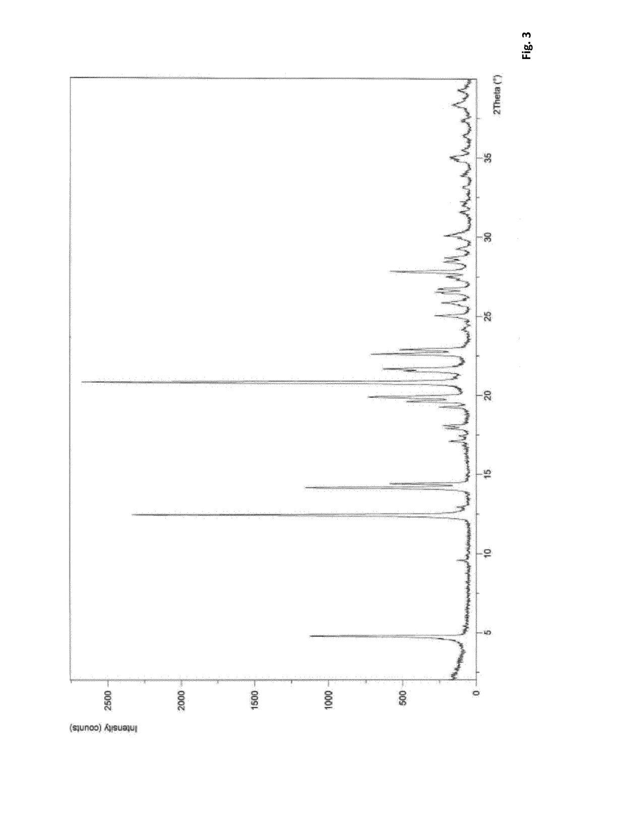 Novel Route of Synthesis for the Preparation of Suvorexant