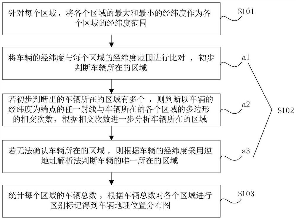 Drawing method and device of vehicle geographic position distribution map, and storage medium