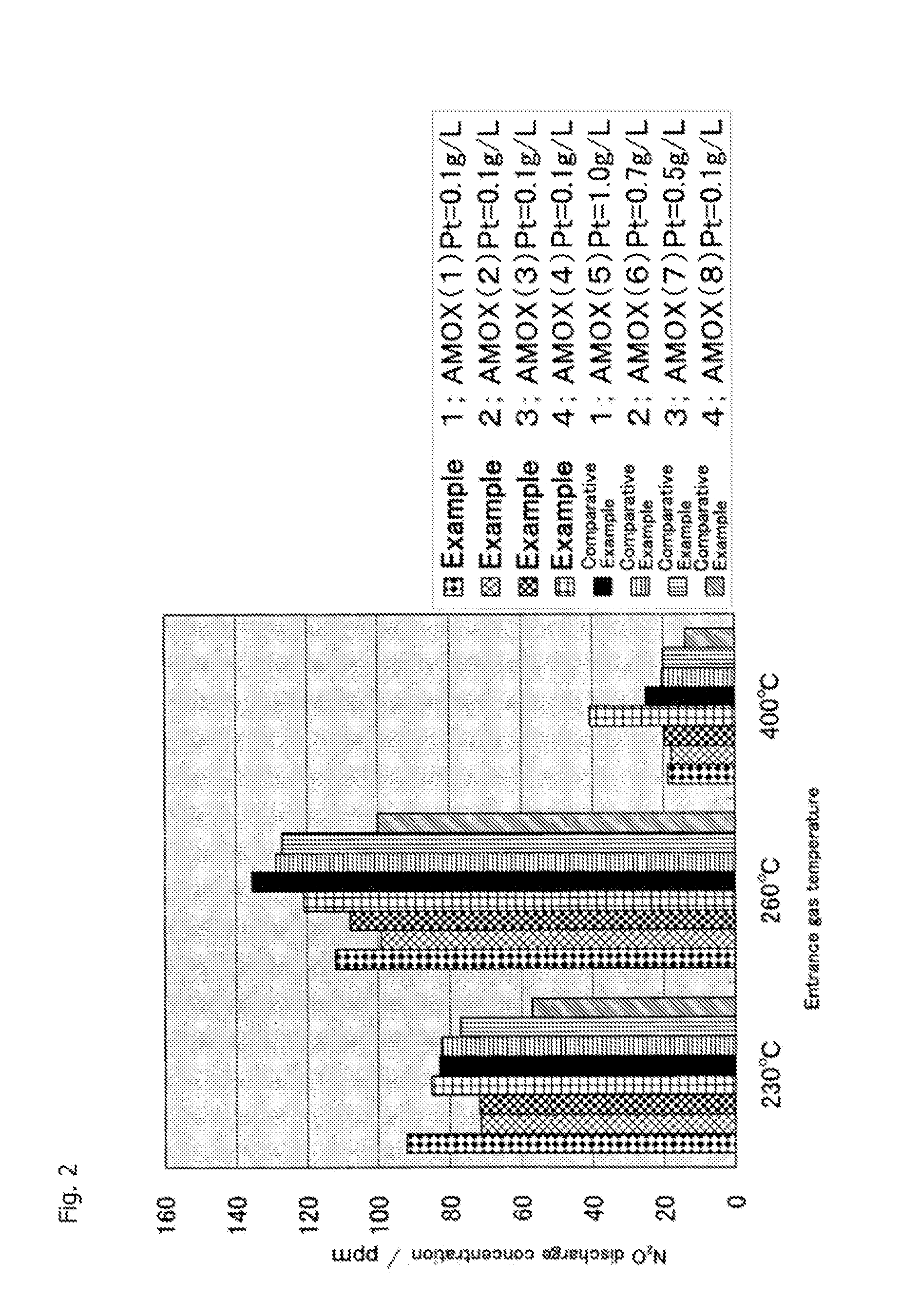 Ammonia oxidation catalyst, exhaust gas purification device using same, and exhaust gas purification method