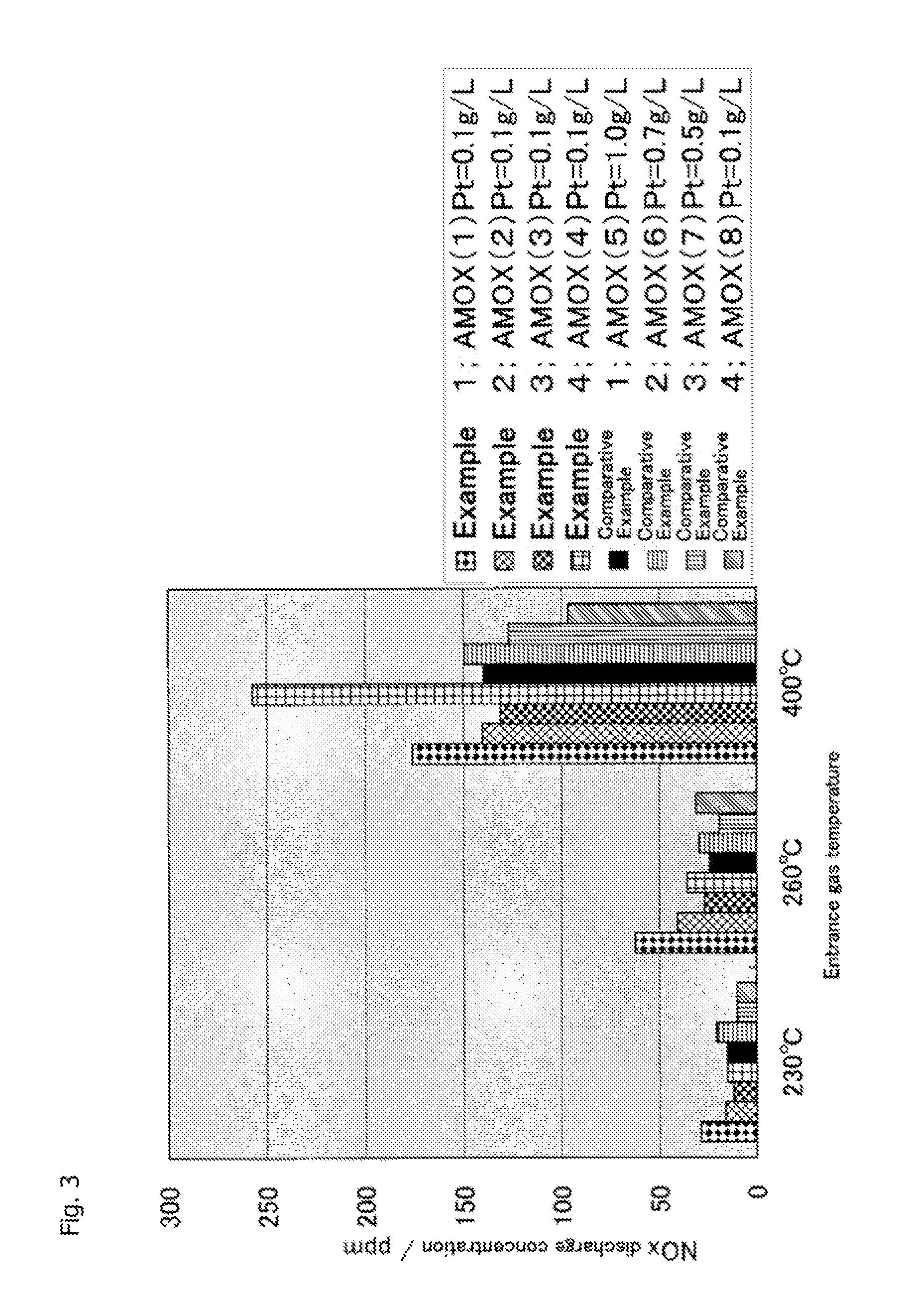 Ammonia oxidation catalyst, exhaust gas purification device using same, and exhaust gas purification method