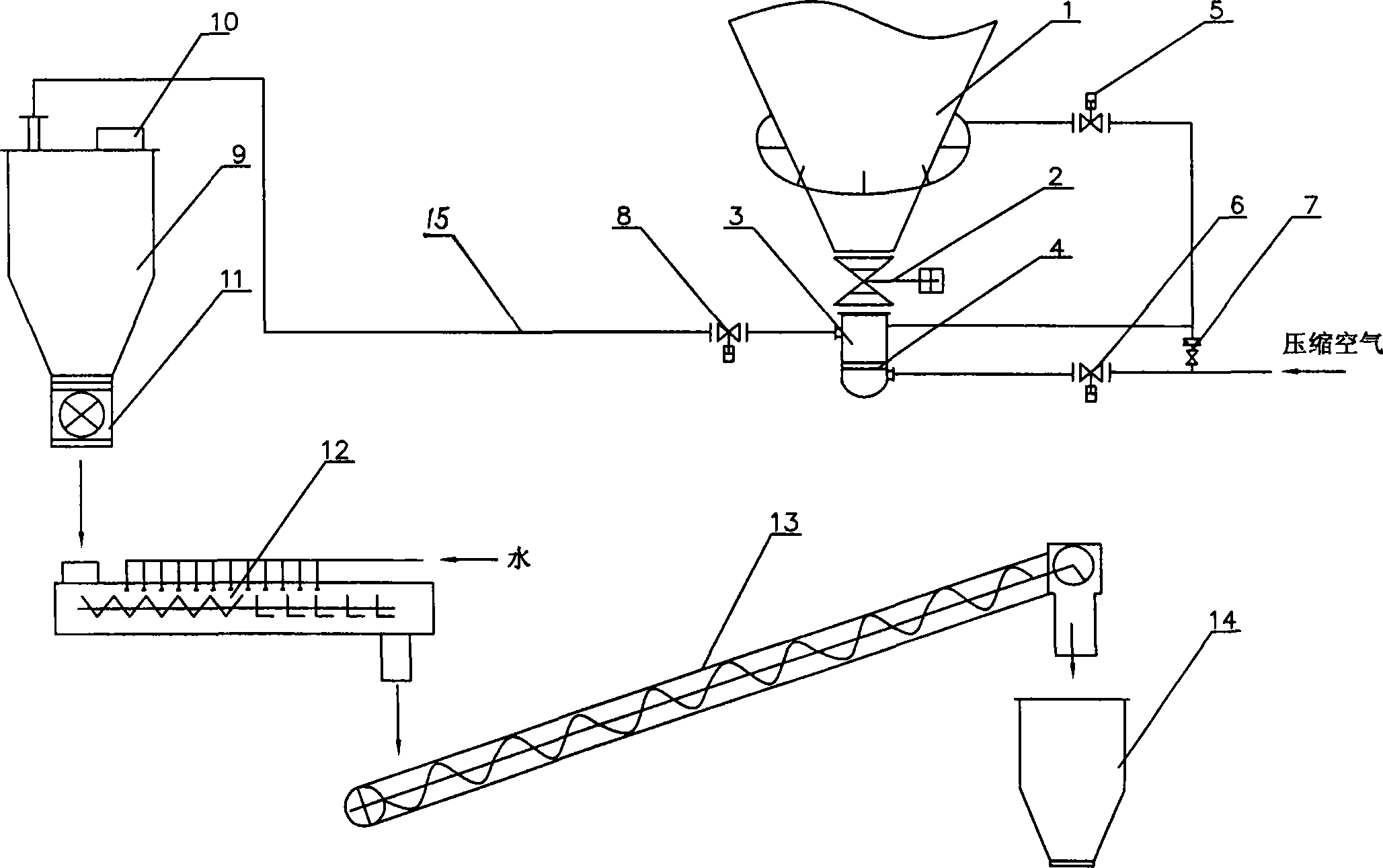 Dedusting dry powder recycling process