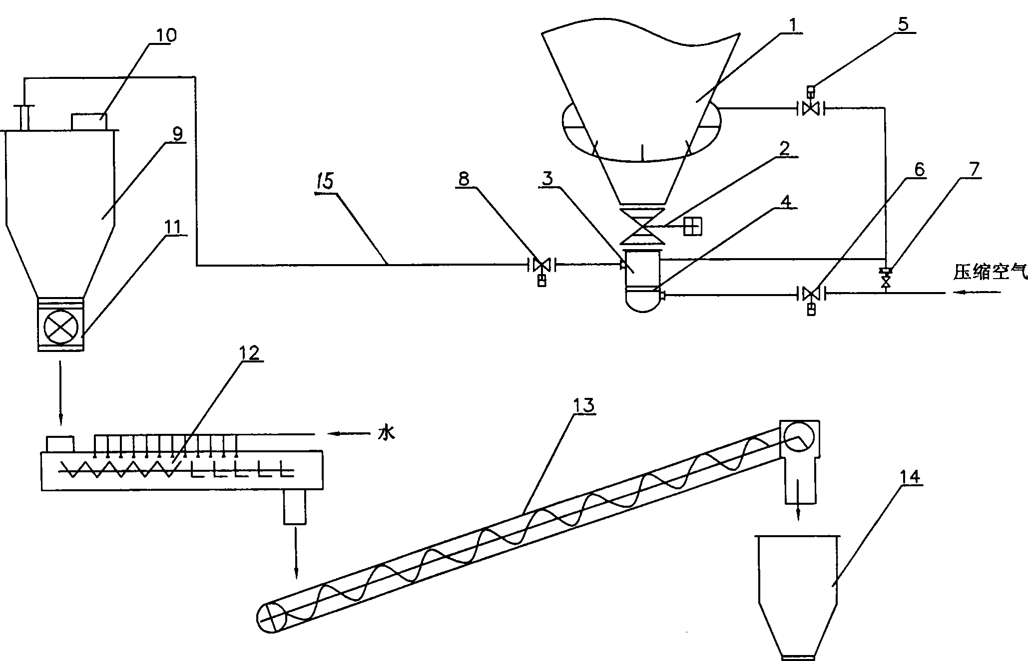 Dedusting dry powder recycling process