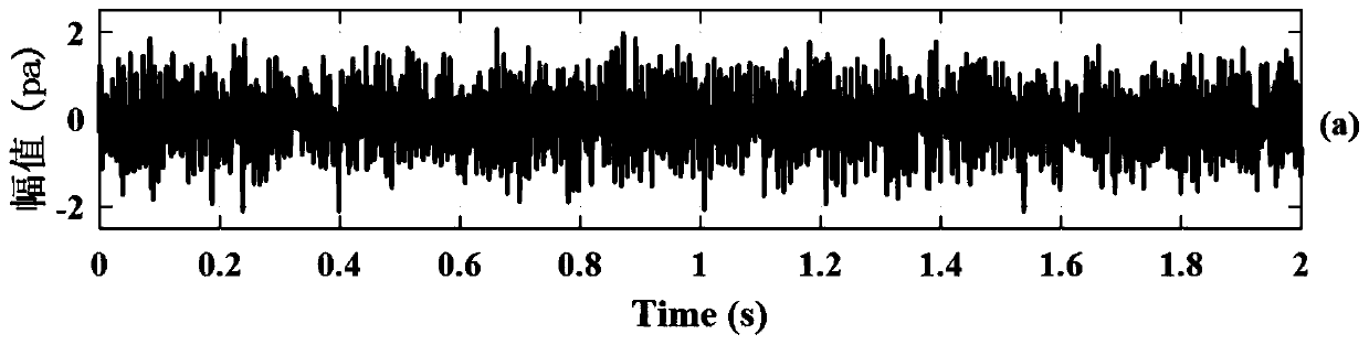 Broadband and narrowband hybrid active noise reduction algorithm suitable for vehicle