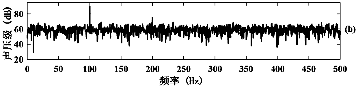 Broadband and narrowband hybrid active noise reduction algorithm suitable for vehicle