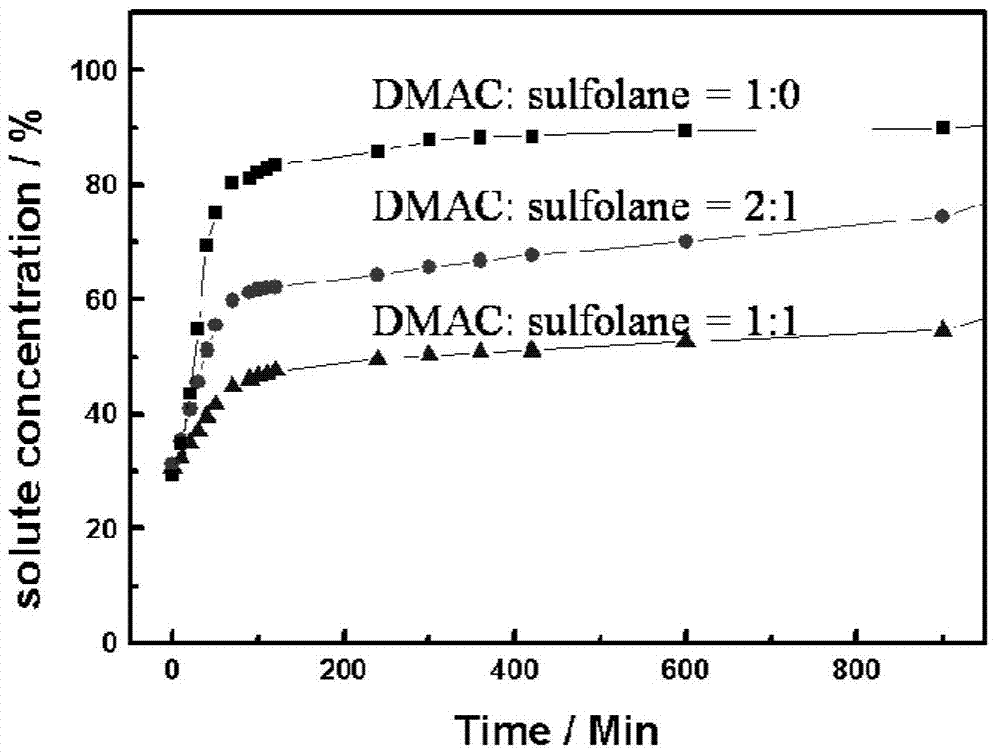 Application of a porous ion-conducting membrane in lithium-sulfur batteries