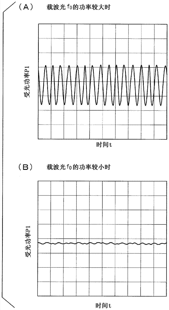 Carrier-suppressed light-generating device