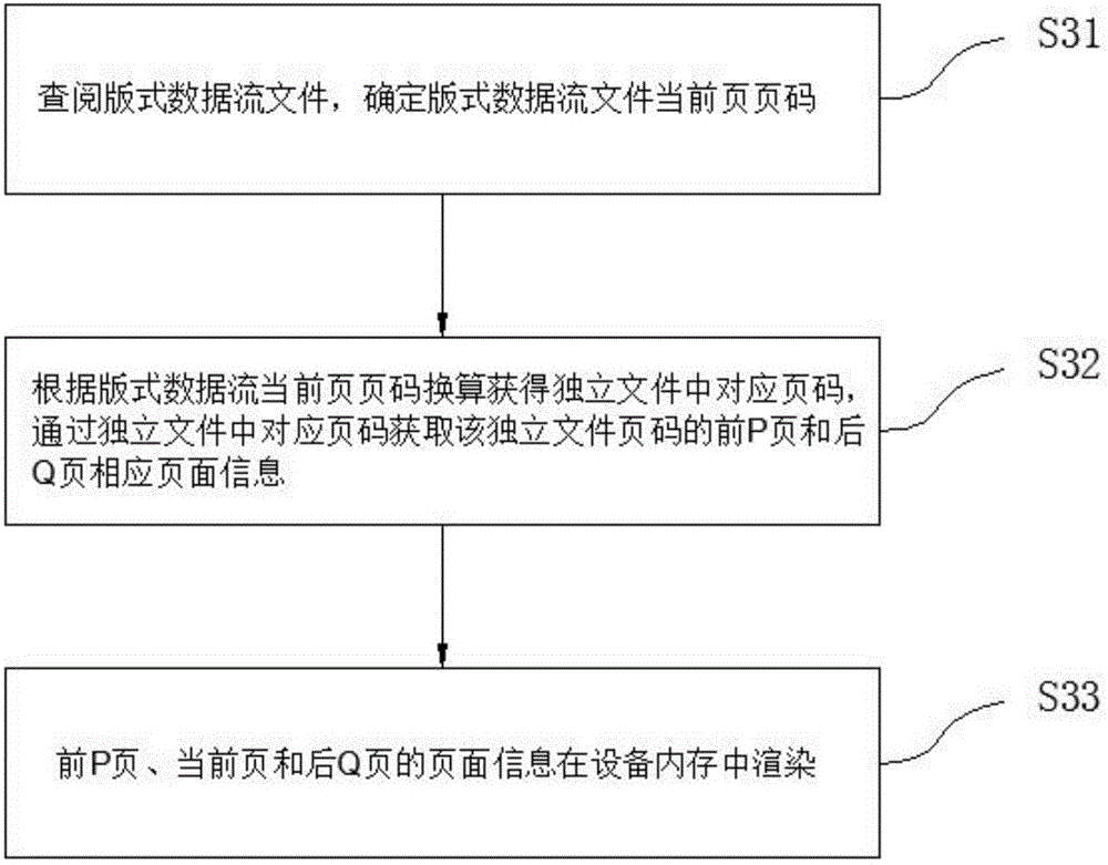 Format data flow file loading mode