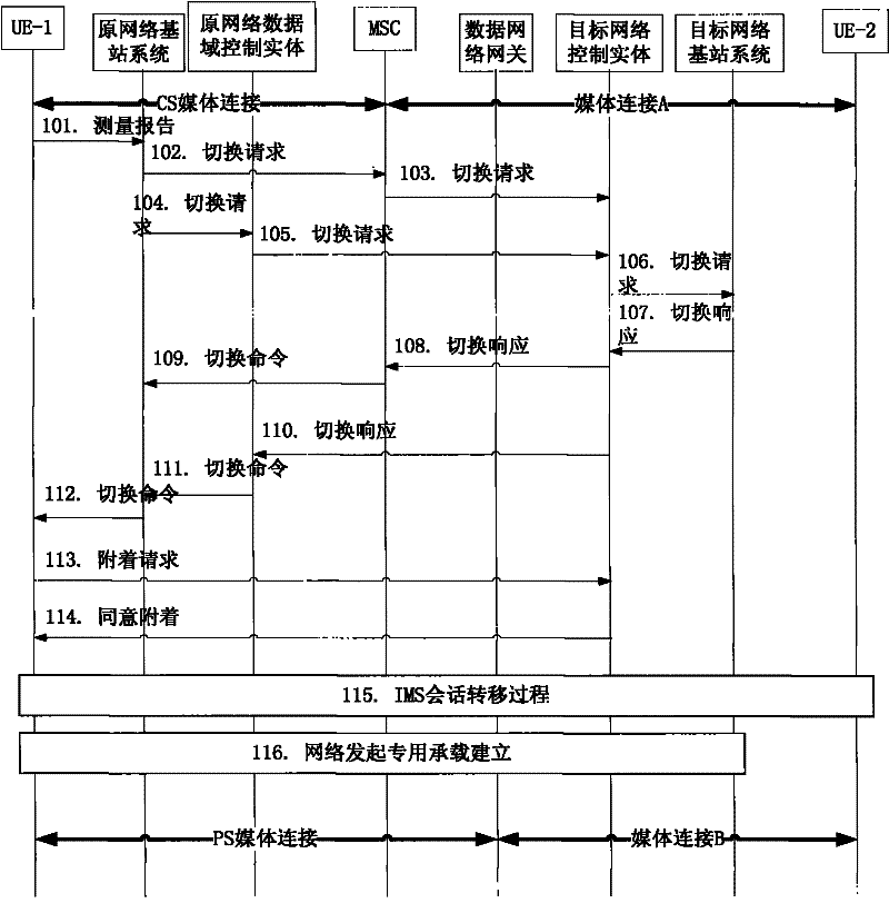 Reverse single-standby service continuity realization method and system