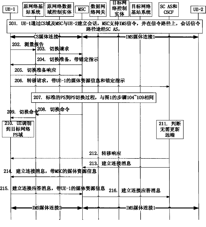 Reverse single-standby service continuity realization method and system