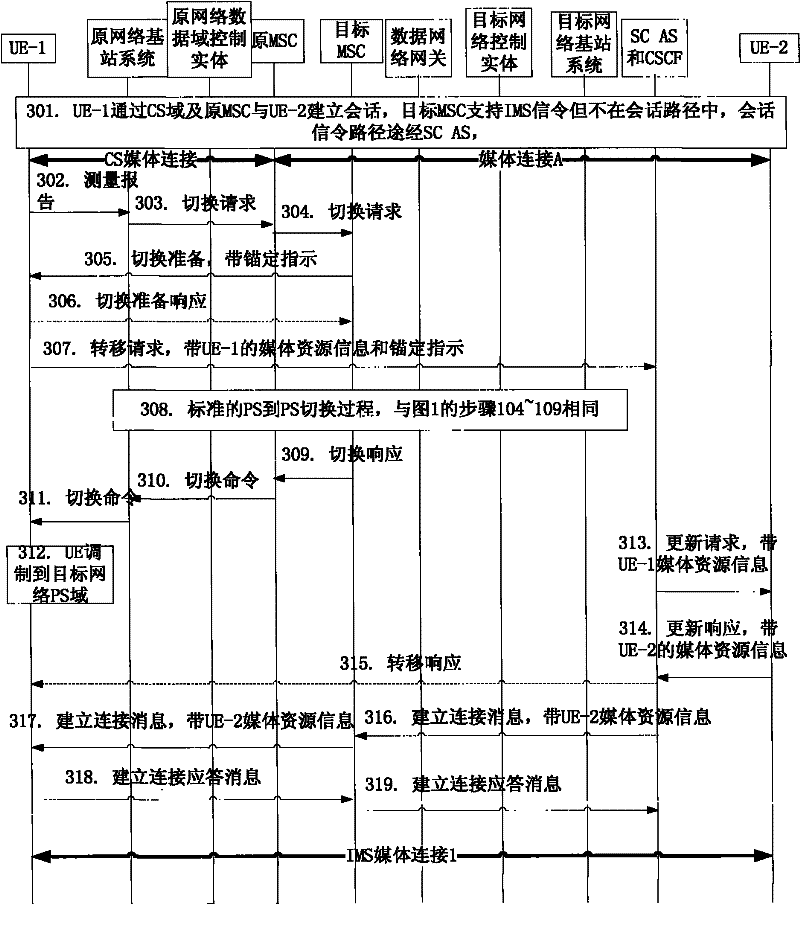 Reverse single-standby service continuity realization method and system