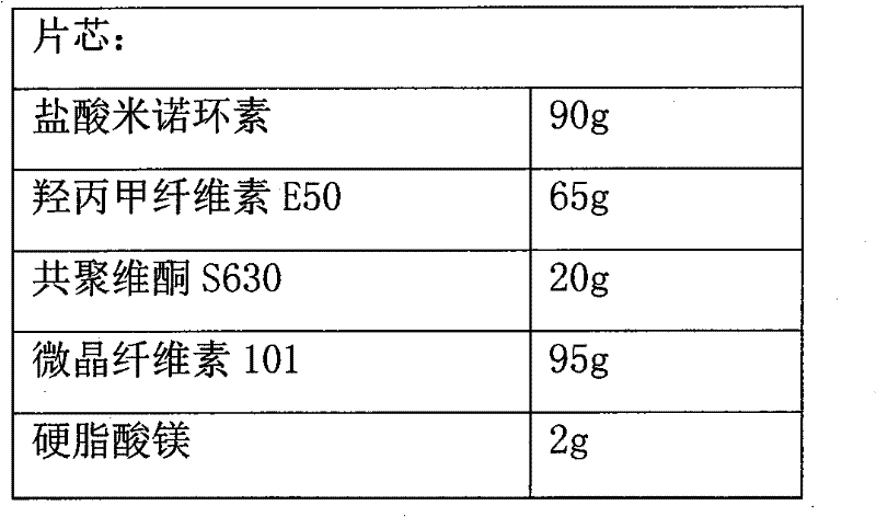 Minocycline hydrochloride sustained release tablet and preparation method thereof