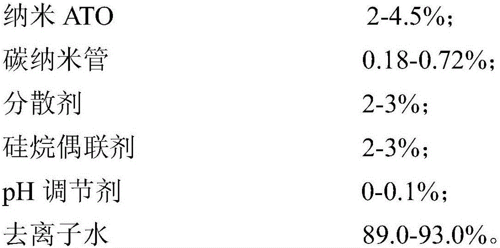 Waterborne heat-insulating slurry and preparation method thereof, as well as waterborne heat-insulating glass coating and preparation method thereof