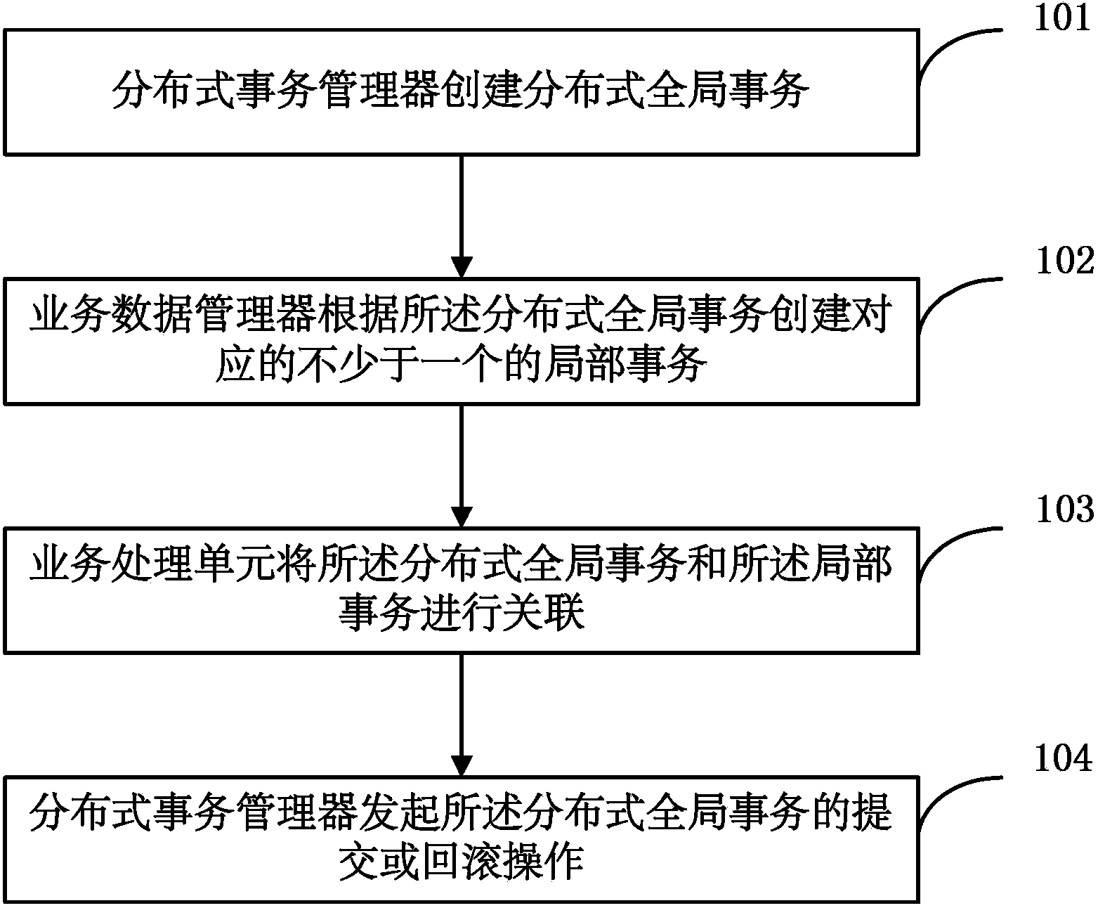 Distributed transaction processing method and system