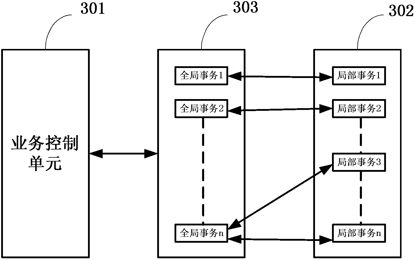 Distributed transaction processing method and system