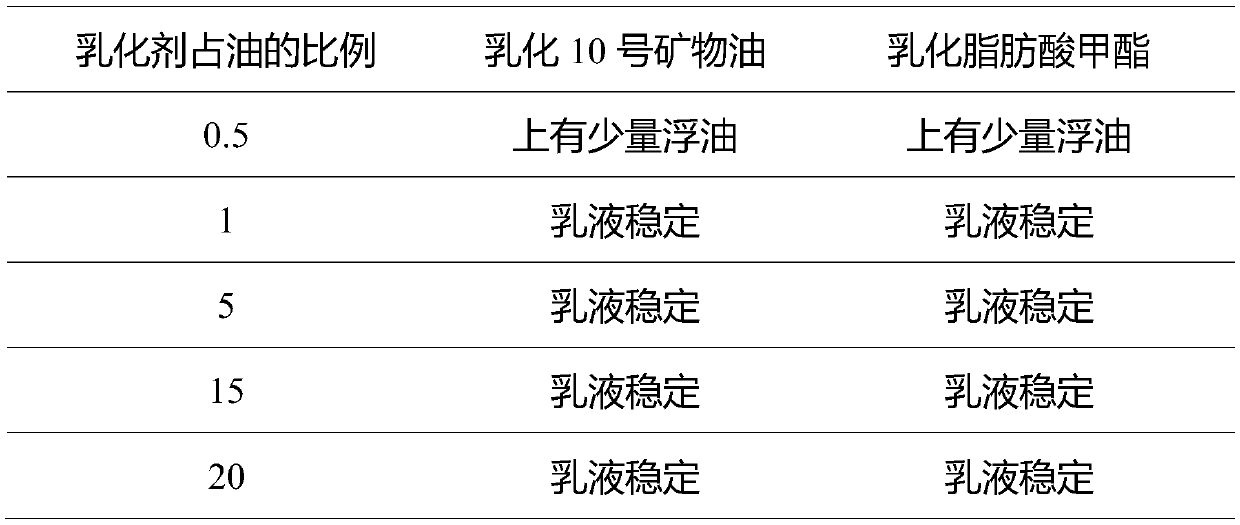 Polycarboxylic acid polymer emulsifier and preparation method thereof