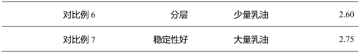 Polycarboxylic acid polymer emulsifier and preparation method thereof