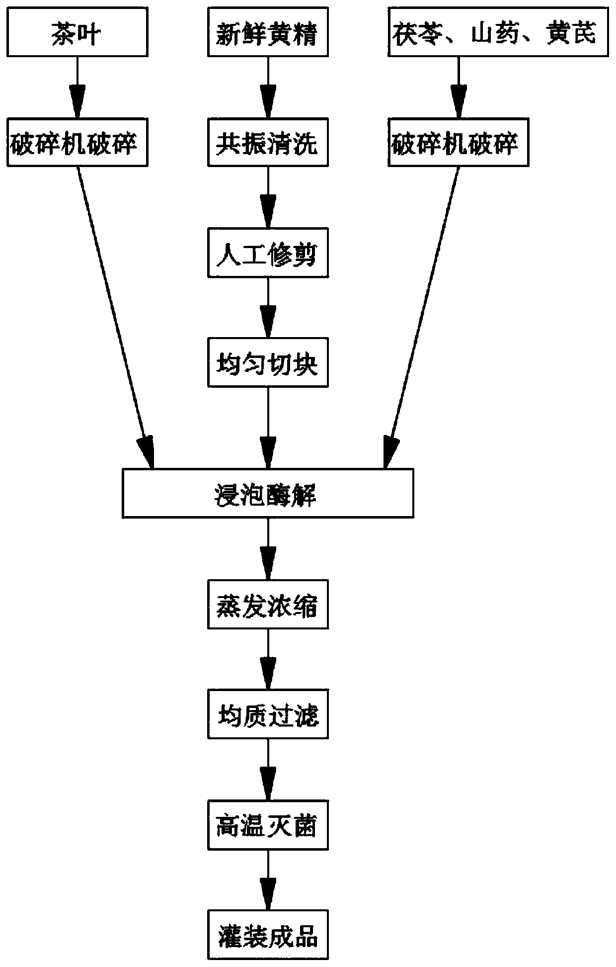 Processing technology for instant rhizoma polygonati tea beverage