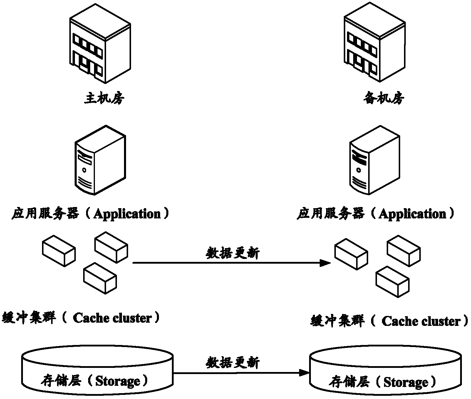 Data synchronizing method and data synchronizing system