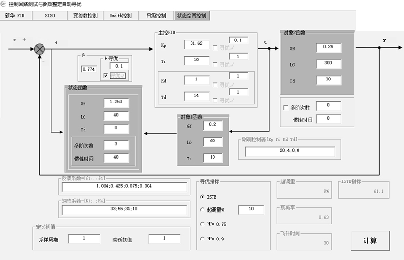 A method for state-space steam temperature control of utility boilers