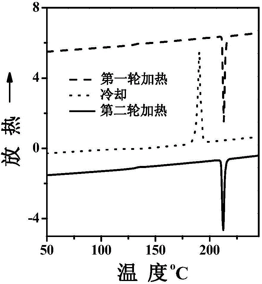 Neutral cathode buffer layer molecular type material based on N-heterocycle groups as well as preparation method and application of neutral cathode buffer layer molecular type material