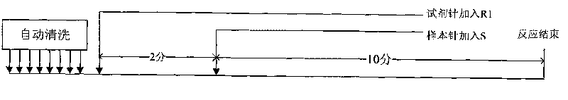 Automatic analytic device and working method thereof