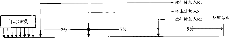 Automatic analytic device and working method thereof