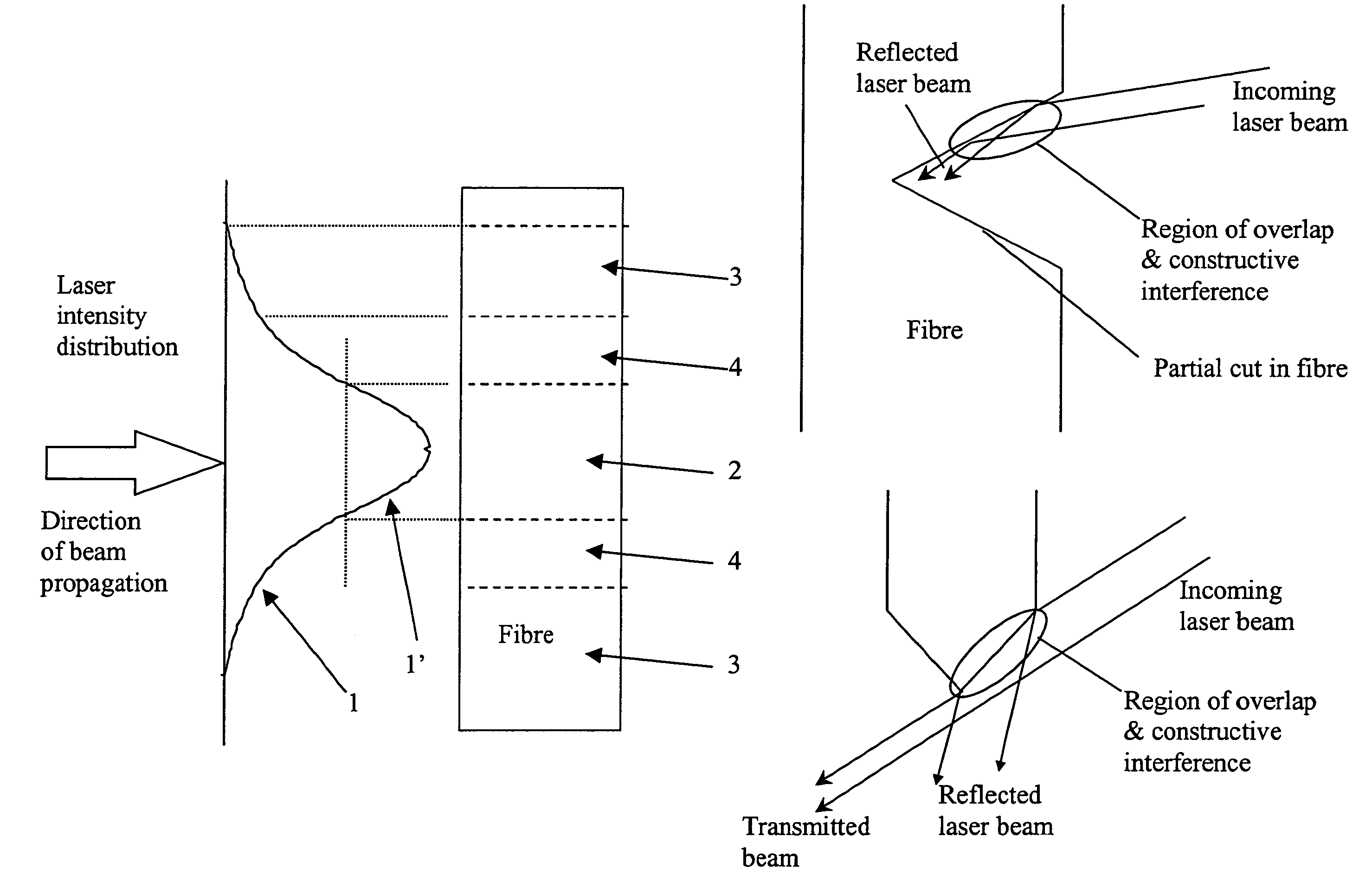 Laser cutting method and apparatus for optical fibres or waveguides