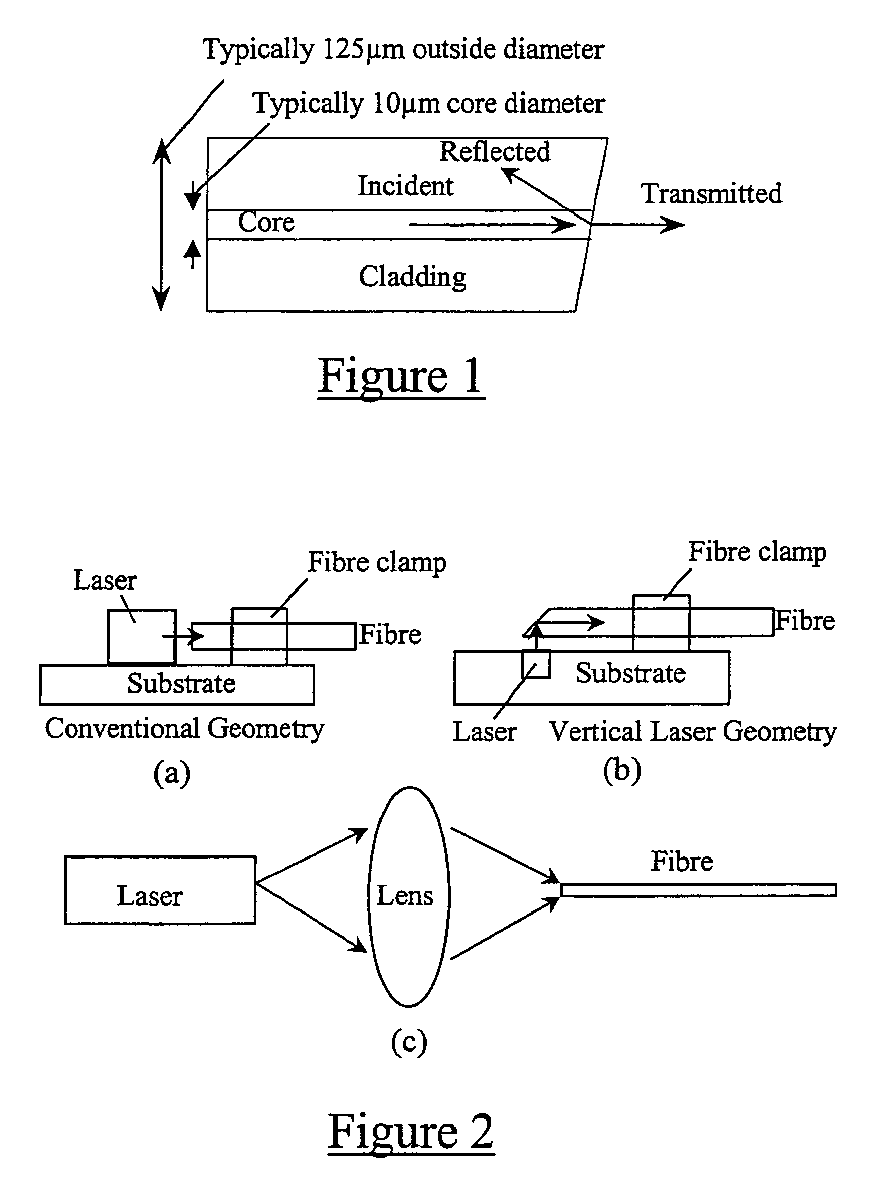 Laser cutting method and apparatus for optical fibres or waveguides