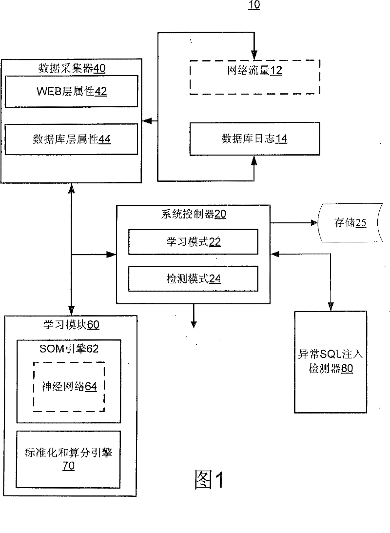 System for real-time intrusion detection of SQL injection WEB attacks