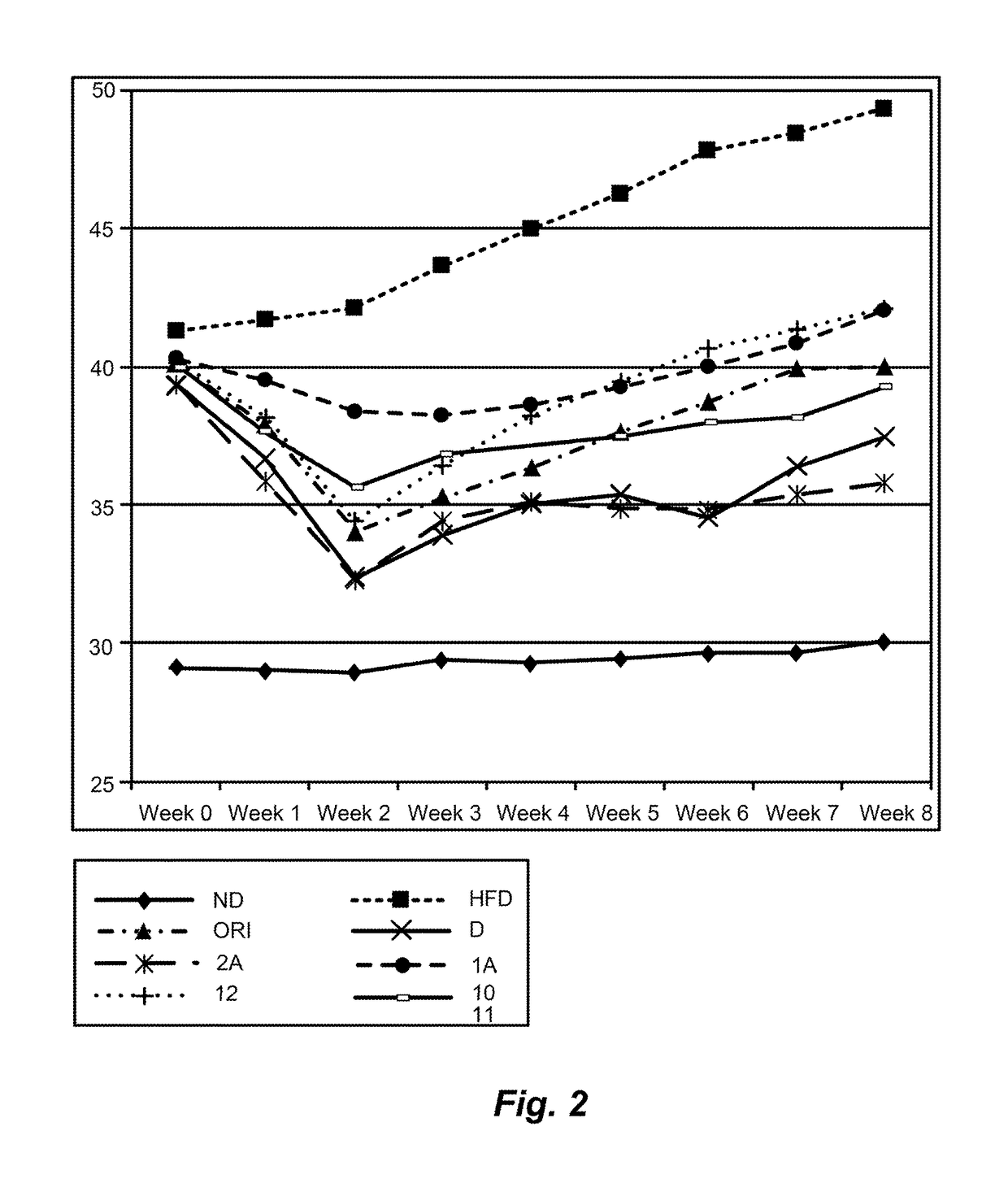 Compositions and methods for managing weight