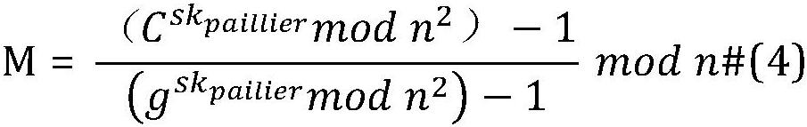 Federated learning privacy protection method based on homomorphic encryption in Internet of Vehicles