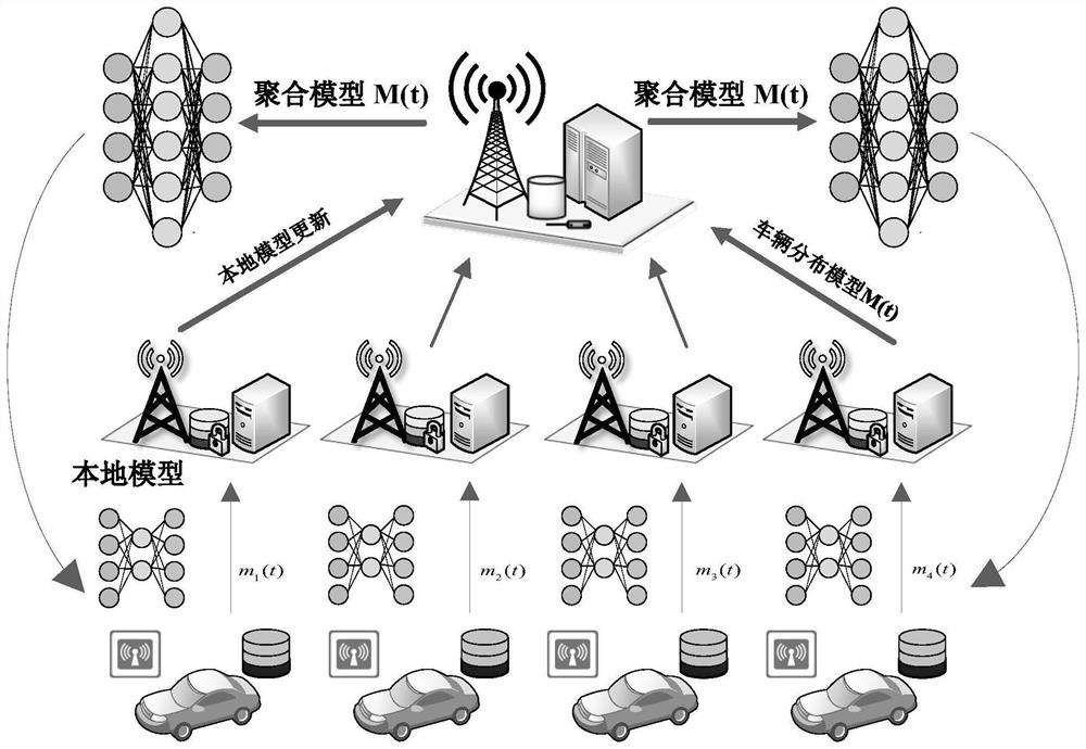 Federated learning privacy protection method based on homomorphic encryption in Internet of Vehicles