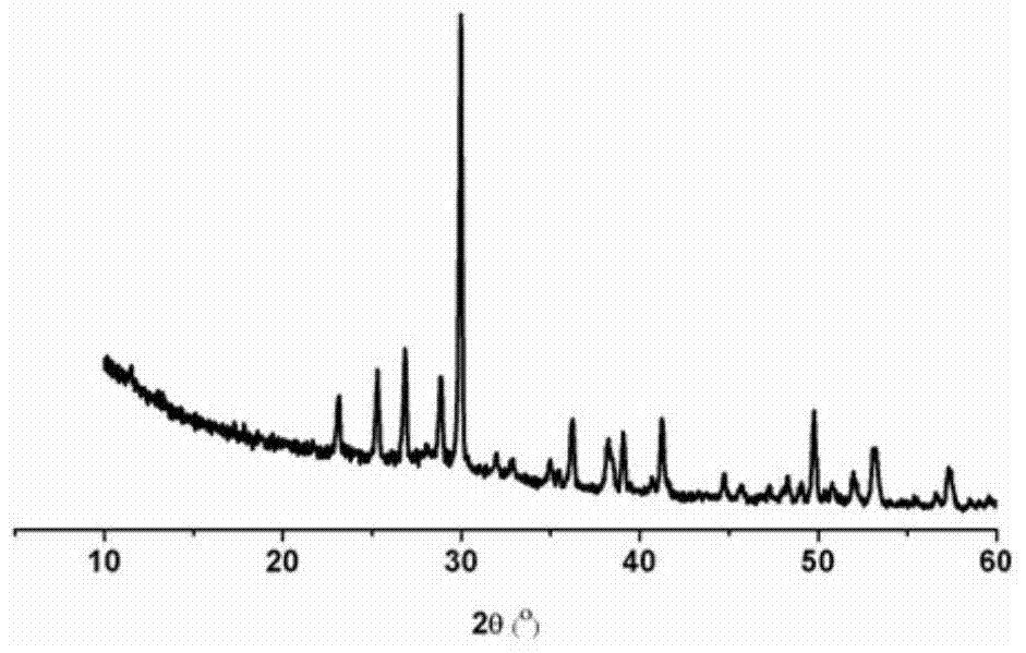 Porous calc silicate bioceramic material, preparation method and application